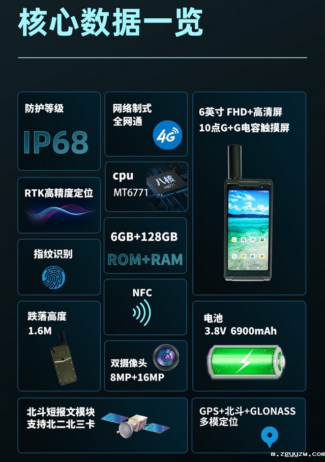 厘米级高精度rtk手持机参数 厘米级高精度rtk手持机参数