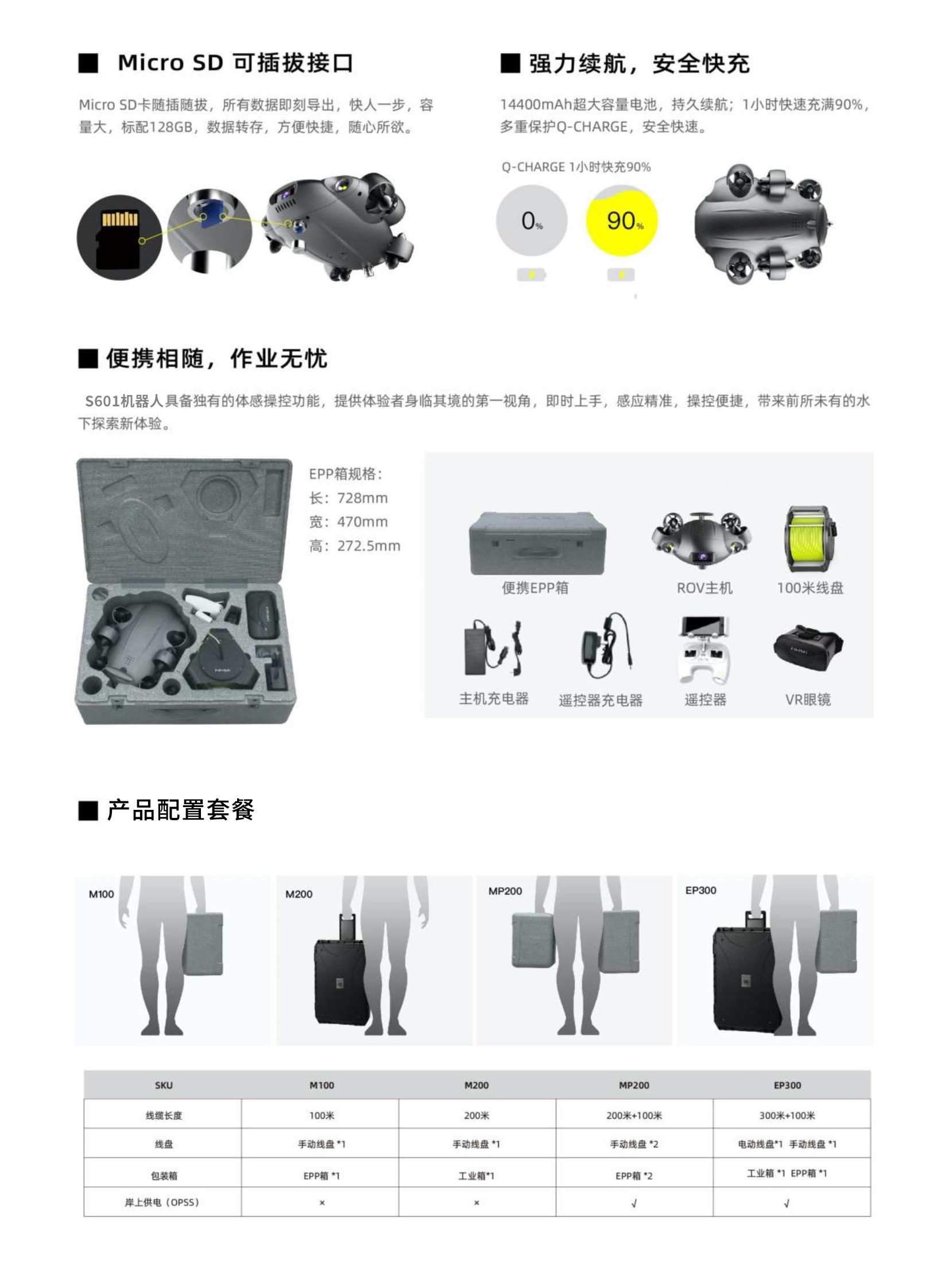 水下探测机器人详情4