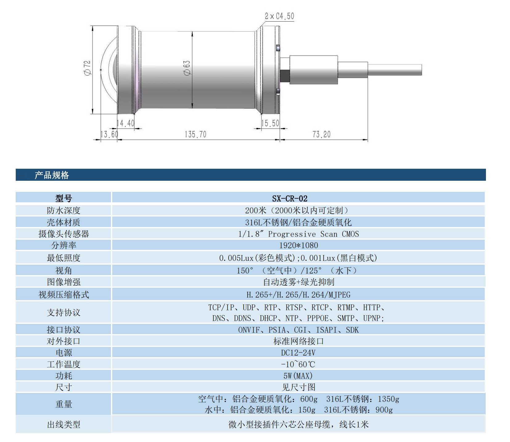 大广角无畸形深水摄像机详情2